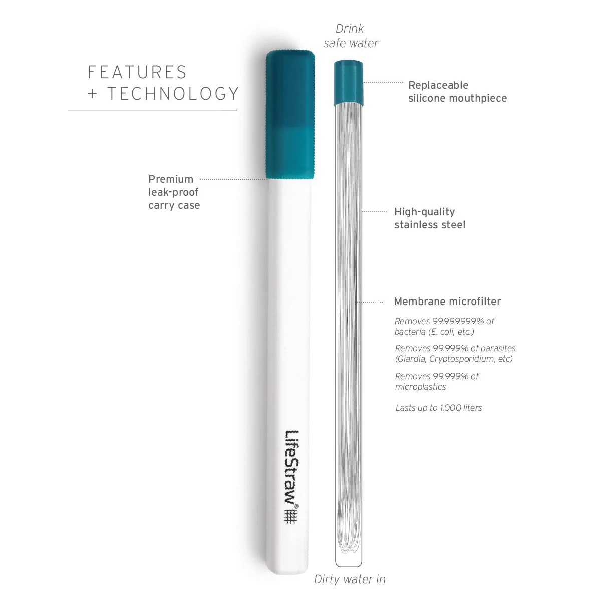 LifeStraw SIP Reusable Steel Filter Straw with Carry Case