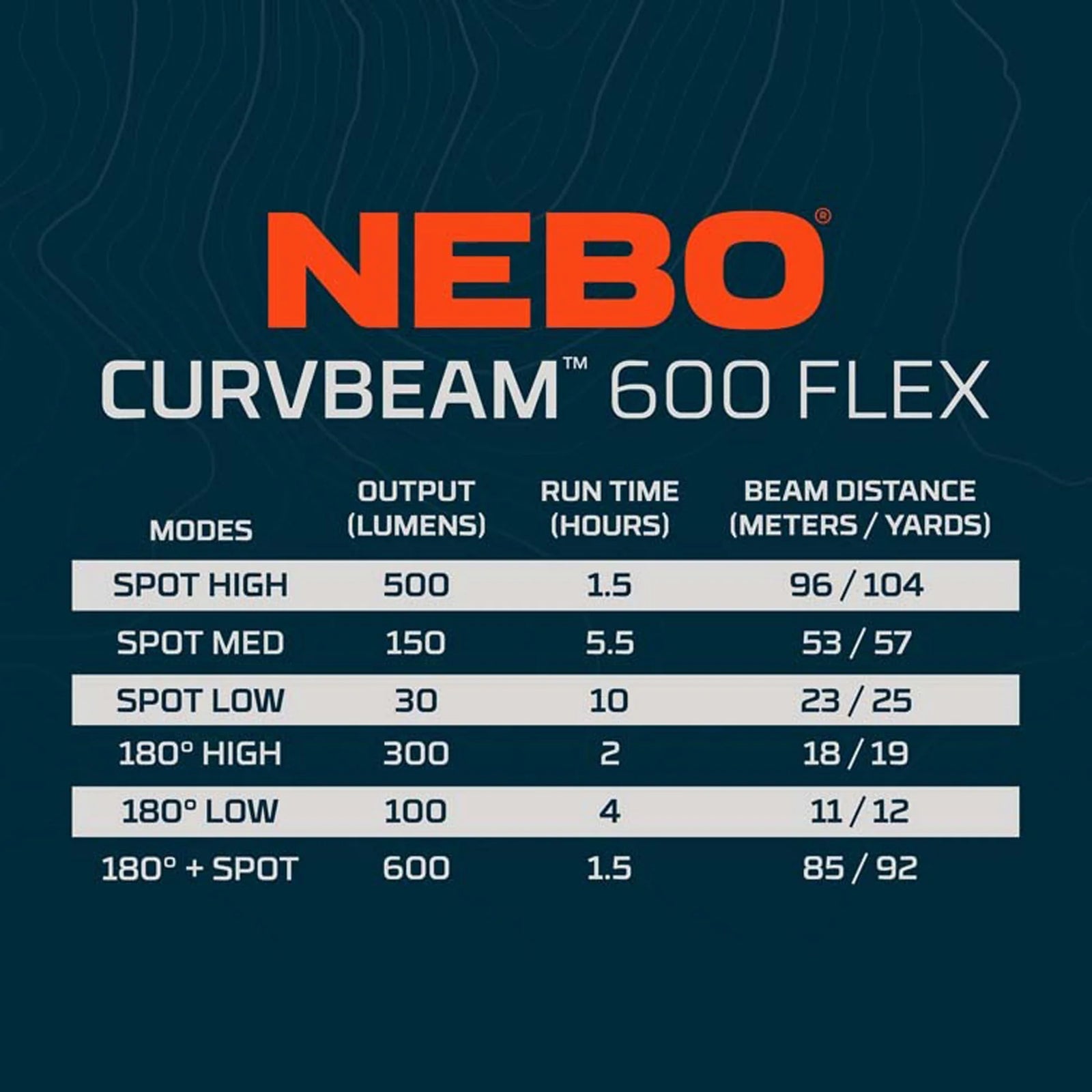 Nebo Curvbeam 600 Flex Rechargeable Headlamp