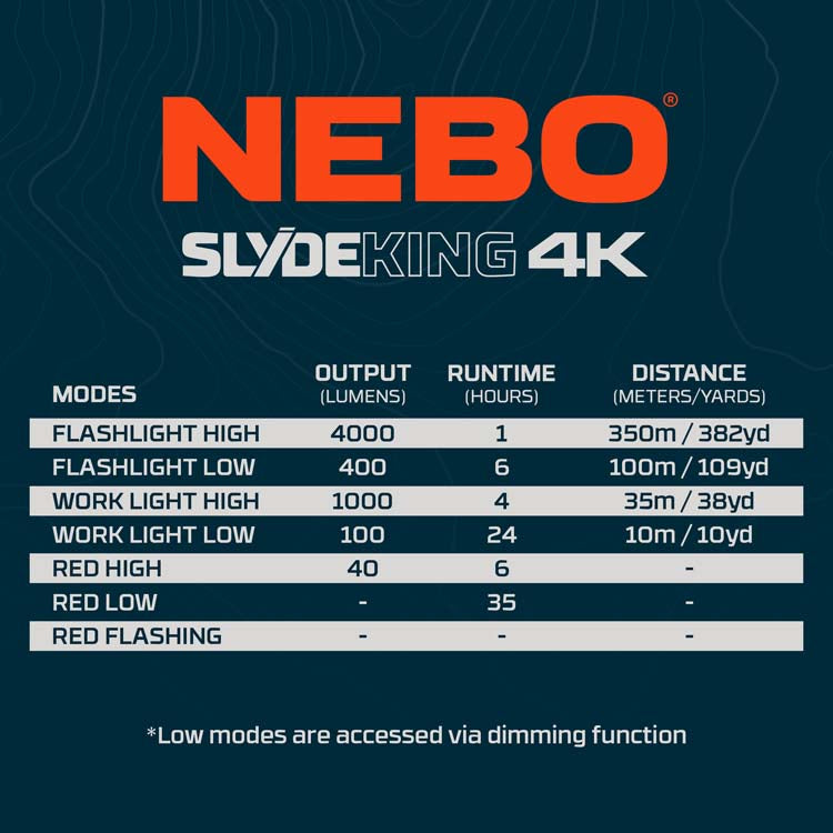 Nebo Slyde King Torch 4K Work Light & Flashlight