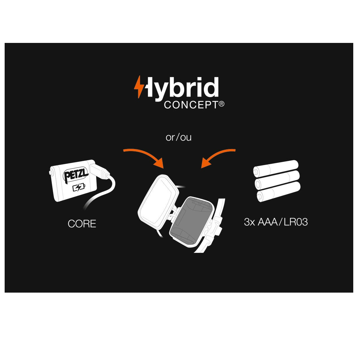 Petzl Iko Core Rechargeable Headlamp 500 Lumen