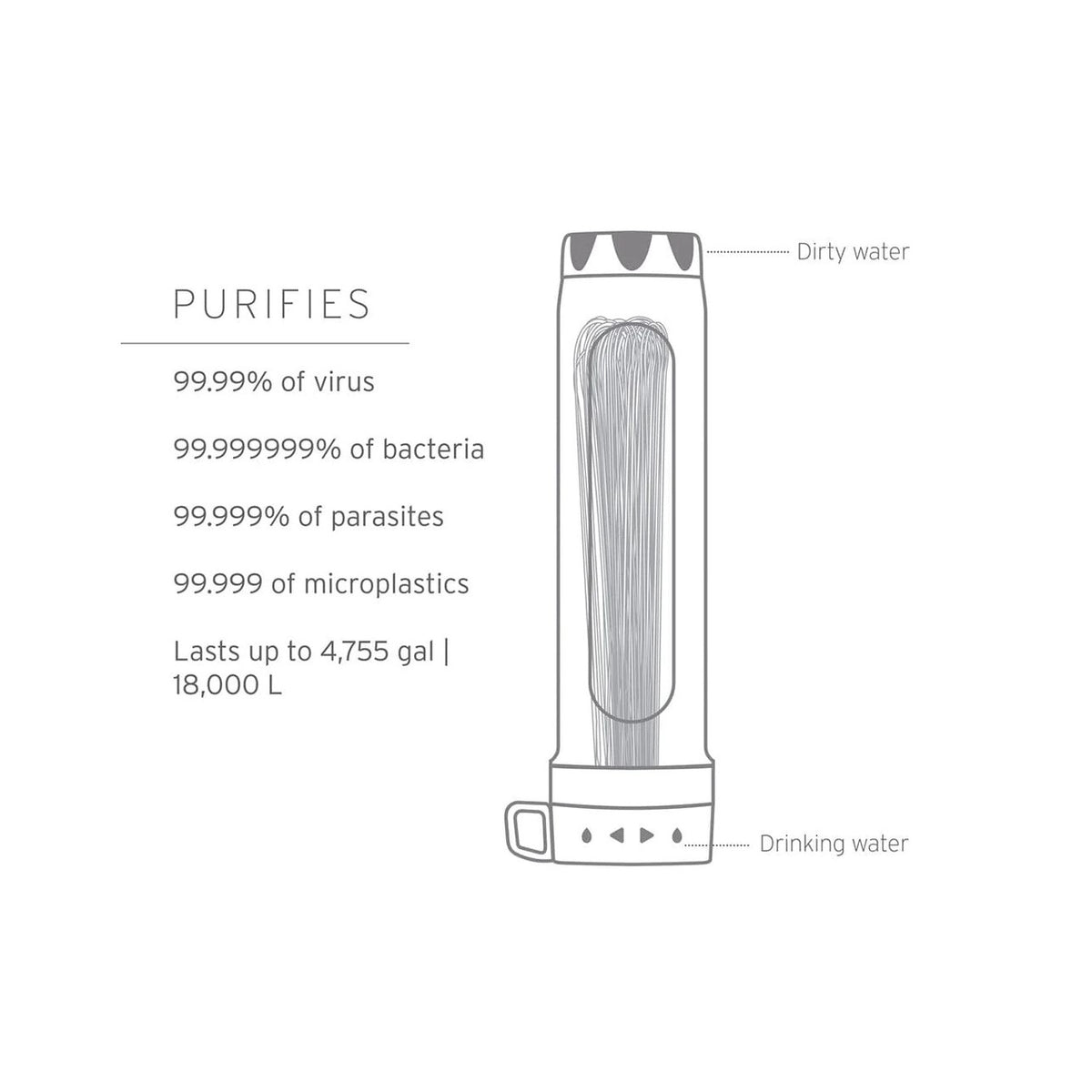 LifeStraw Peak Series Gravity Water Purification System 8L