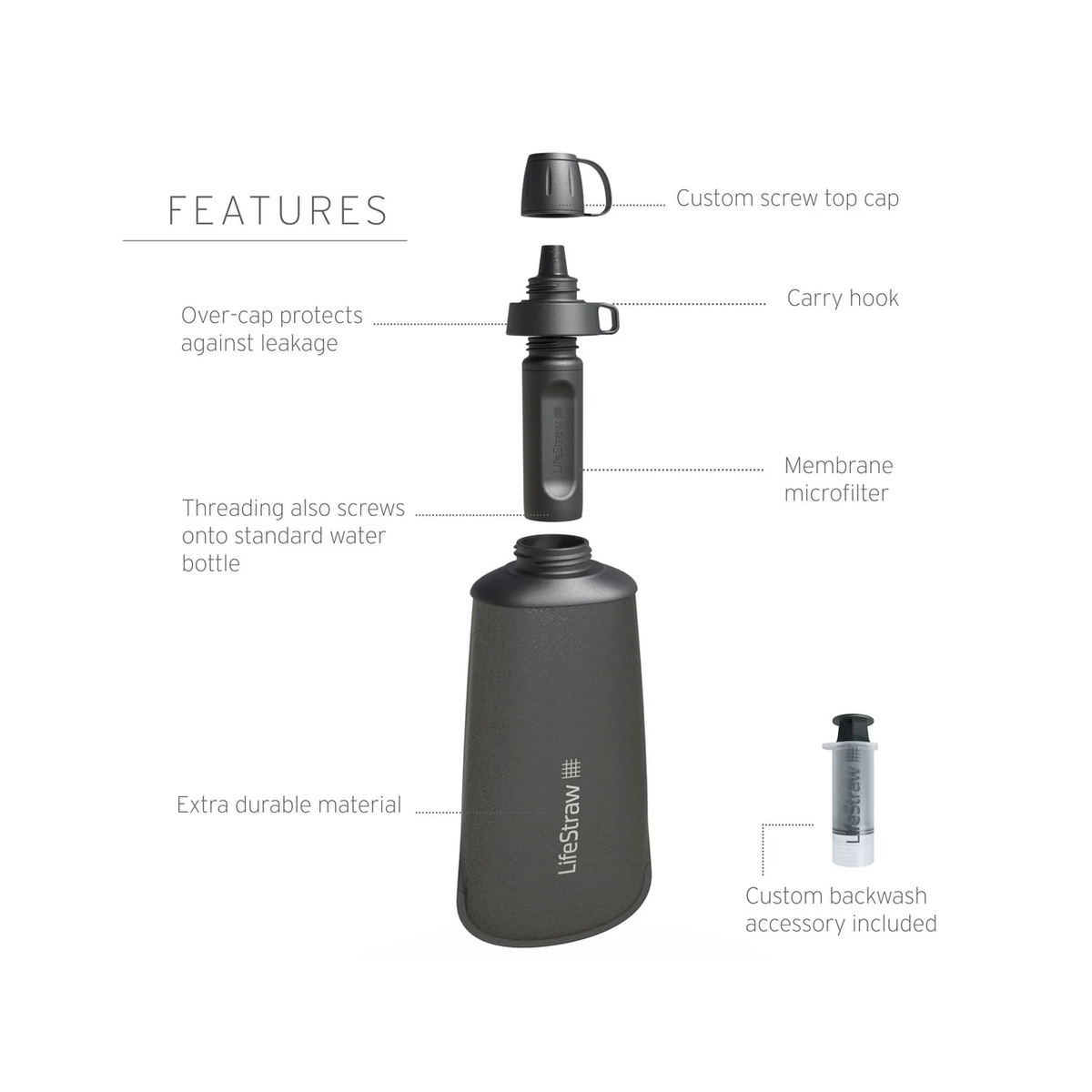 LifeStraw Peak Series Squeeze Bottle Water Filter 1L