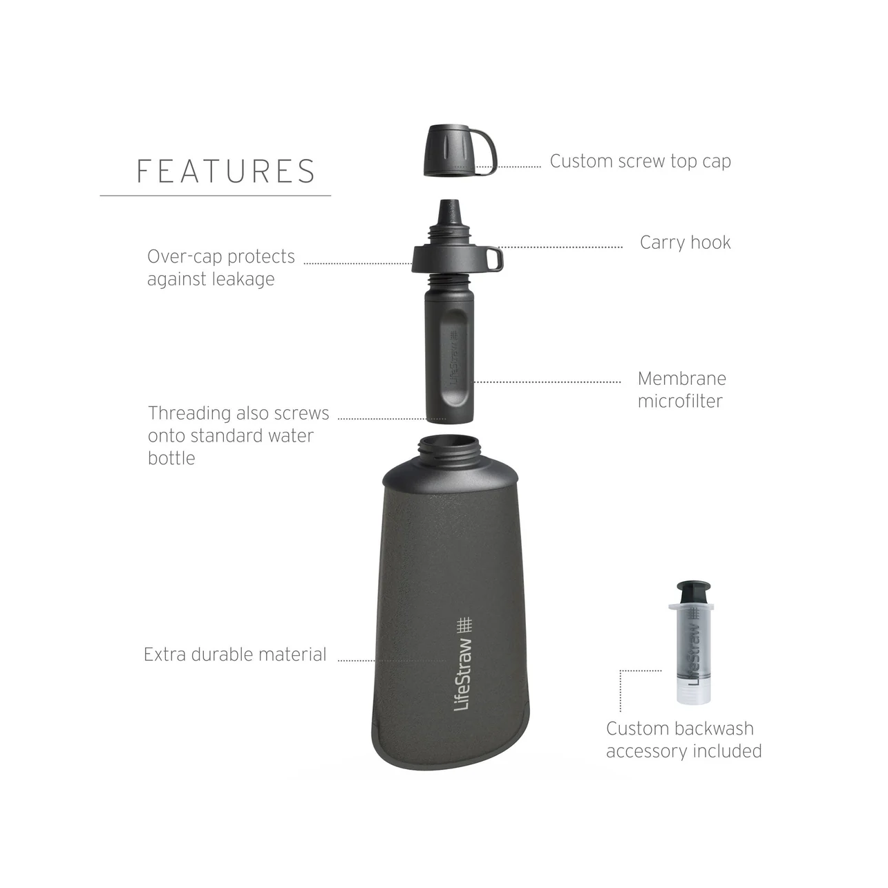 LifeStraw Peak Series Squeeze Bottle Water Filter 1L