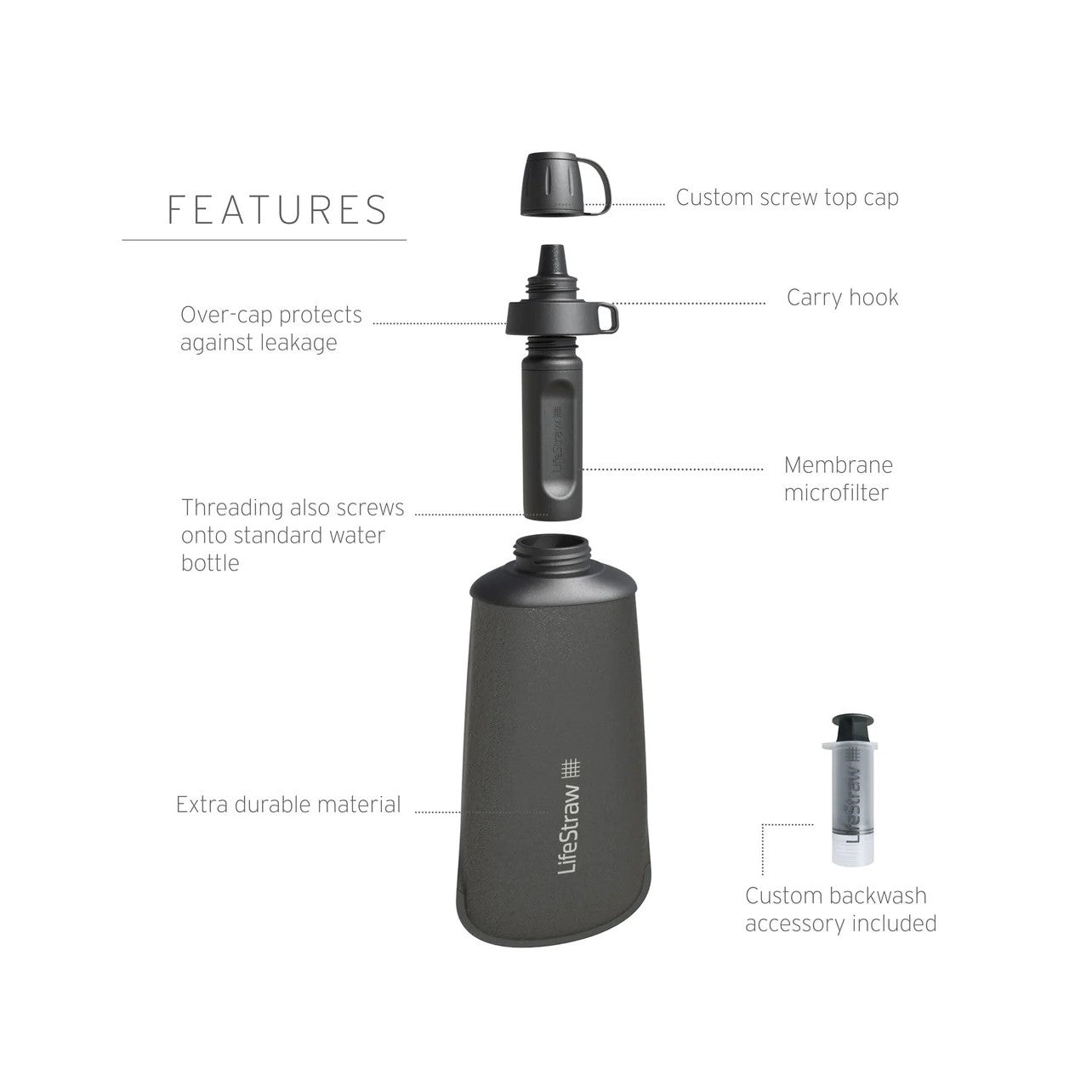 LifeStraw Peak Series Squeeze Bottle Water Filter 650ml