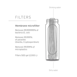 LifeStraw Peak Series Squeeze Bottle Water Filter 650ml