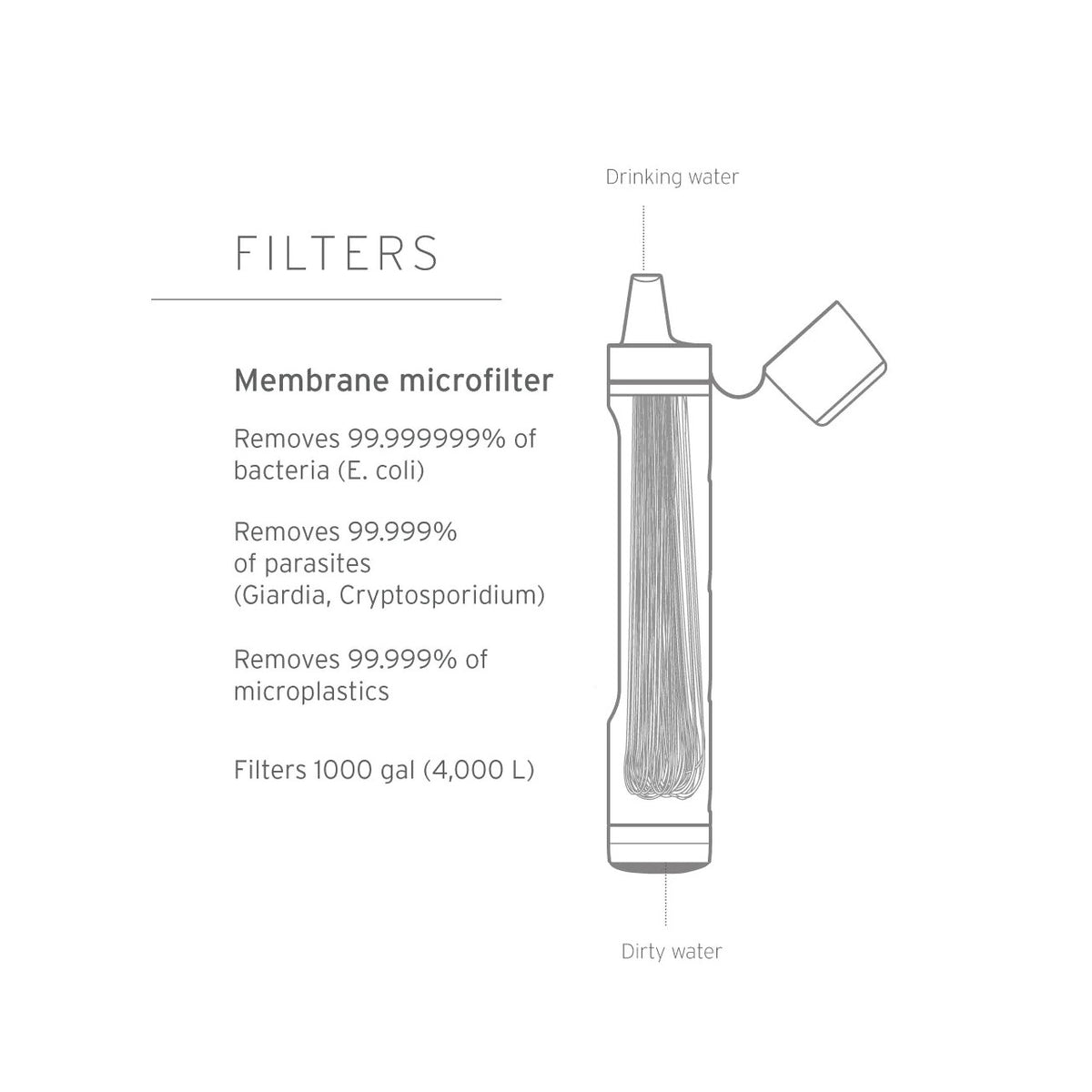 LifeStraw Peak Series Straw Personal Water Filter