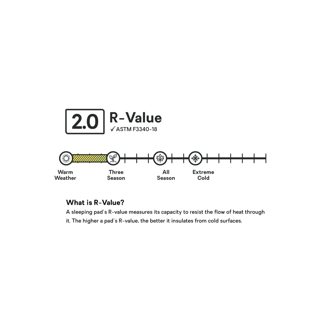 NEMO Switchback Ultralight sleeping Pad