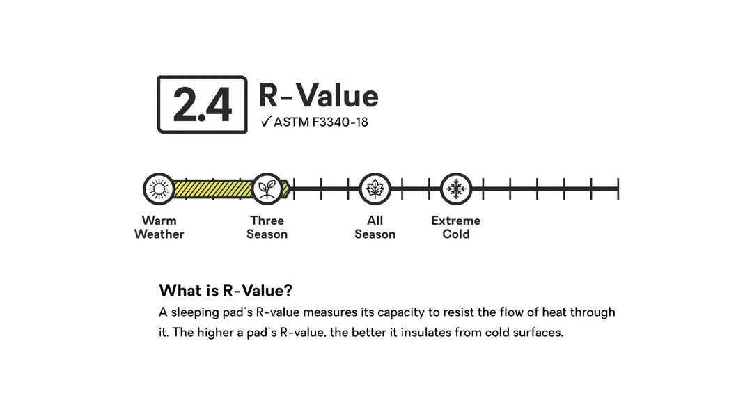 NEMO Tensor Elite Ultralight Insulated Sleeping Pad - Regular