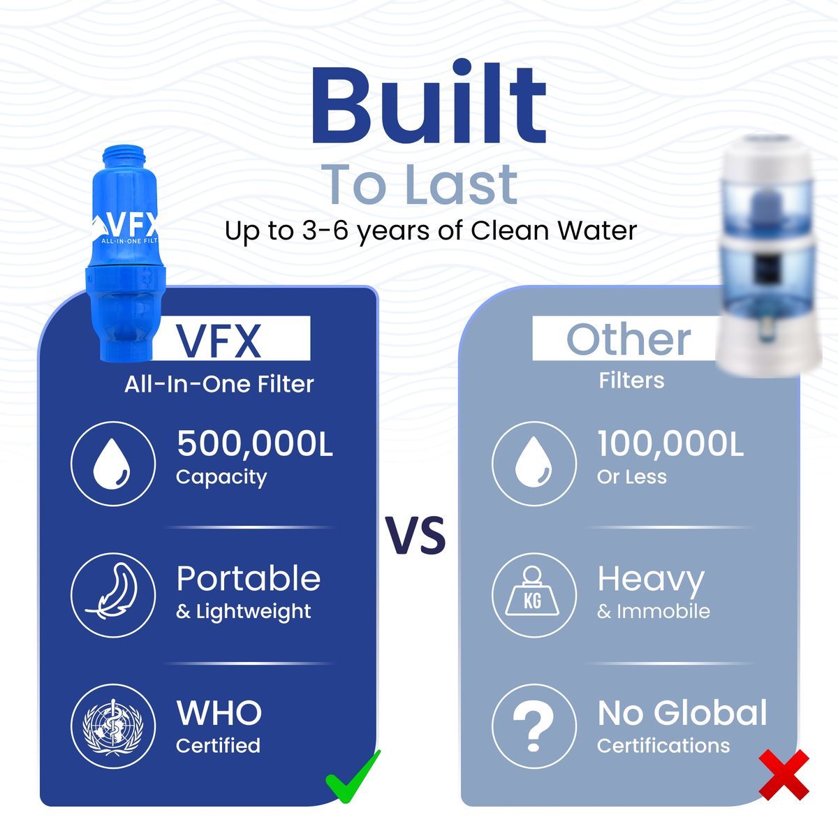 VFX All-in-One Water Filtration System